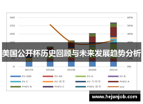 美国公开杯历史回顾与未来发展趋势分析